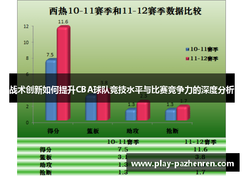 战术创新如何提升CBA球队竞技水平与比赛竞争力的深度分析 战术创新如何提升CBA球队竞技水平与比赛竞争力的深度分析