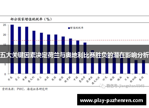 五大关键因素决定荷兰与奥地利比赛胜负的潜在影响分析 五大关键因素决定荷兰与奥地利比赛胜负的潜在影响分析