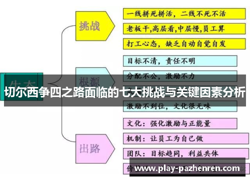 切尔西争四之路面临的七大挑战与关键因素分析 切尔西争四之路面临的七大挑战与关键因素分析