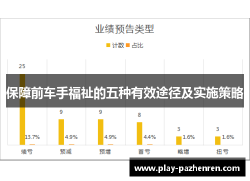 保障前车手福祉的五种有效途径及实施策略