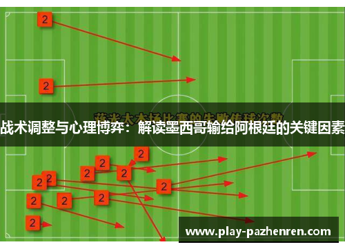 战术调整与心理博弈：解读墨西哥输给阿根廷的关键因素
