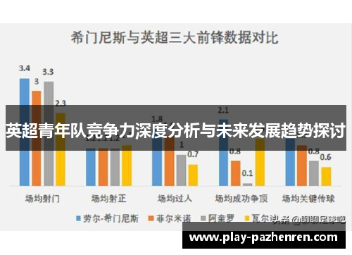 英超青年队竞争力深度分析与未来发展趋势探讨