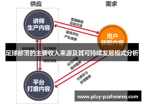 足球部落的主要收入来源及其可持续发展模式分析 足球部落的主要收入来源及其可持续发展模式分析