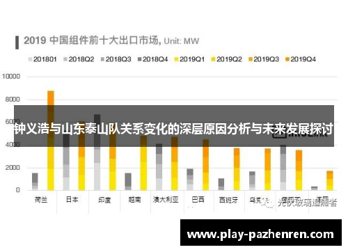钟义浩与山东泰山队关系变化的深层原因分析与未来发展探讨 钟义浩与山东泰山队关系变化的深层原因分析与未来发展探讨