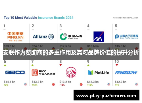 安联作为赞助商的多重作用及其对品牌价值的提升分析 安联作为赞助商的多重作用及其对品牌价值的提升分析
