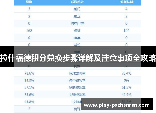 拉什福德积分兑换步骤详解及注意事项全攻略 拉什福德积分兑换步骤详解及注意事项全攻略