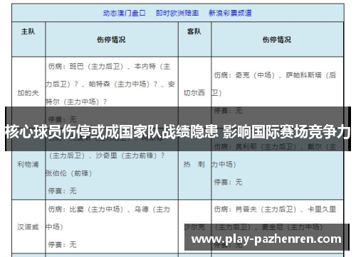 核心球员伤停或成国家队战绩隐患 影响国际赛场竞争力