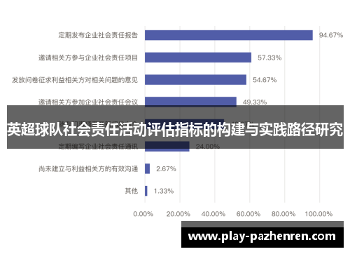 英超球队社会责任活动评估指标的构建与实践路径研究 英超球队社会责任活动评估指标的构建与实践路径研究