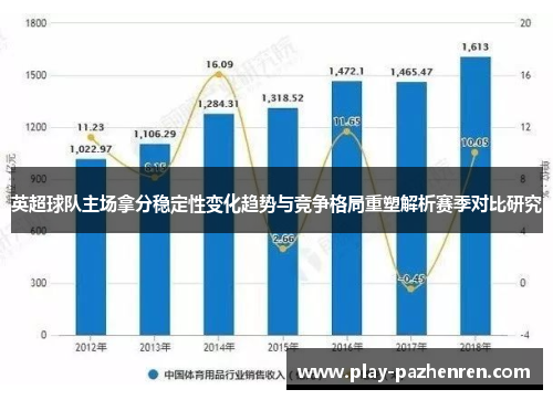 英超球队主场拿分稳定性变化趋势与竞争格局重塑解析赛季对比研究 英超球队主场拿分稳定性变化趋势与竞争格局重塑解析赛季对比研究