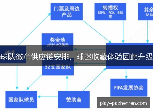 球队徽章供应链安排，球迷收藏体验因此升级